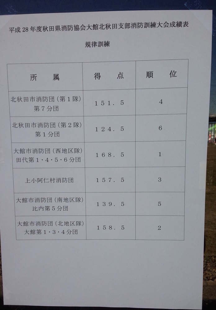 訓練大会規律結果